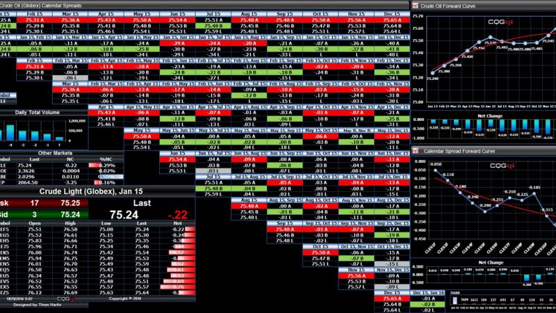 What Makes Futures Better than Options