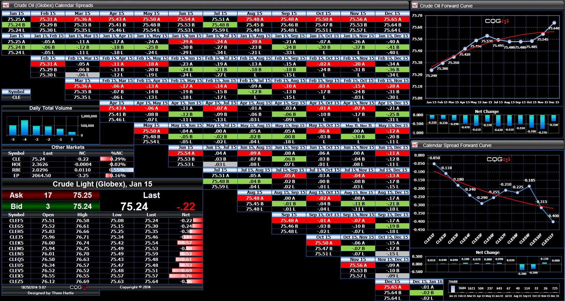 What Makes Futures Better than Options