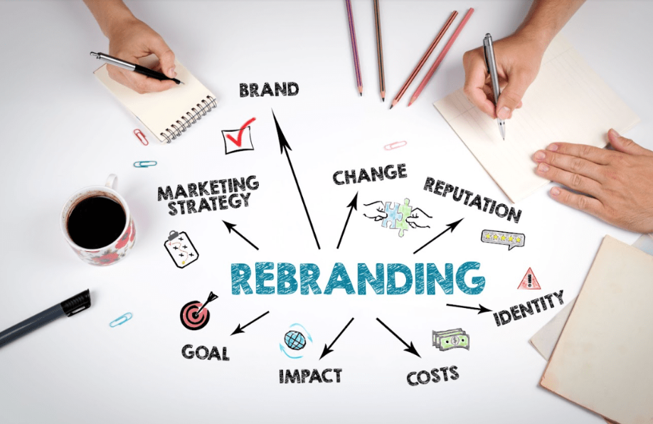 Transforming Your Brand Identity: Key Elements of a Successful Rebrand Marketing Strategy